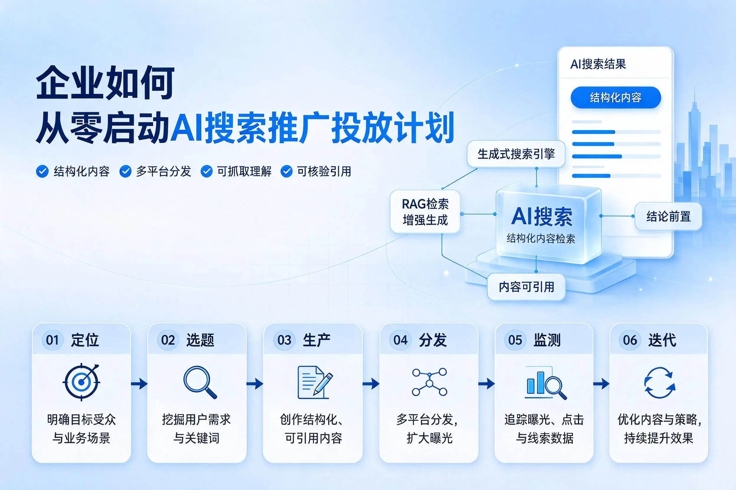 临沂企业如何从零启动AI搜索推广投放计划
