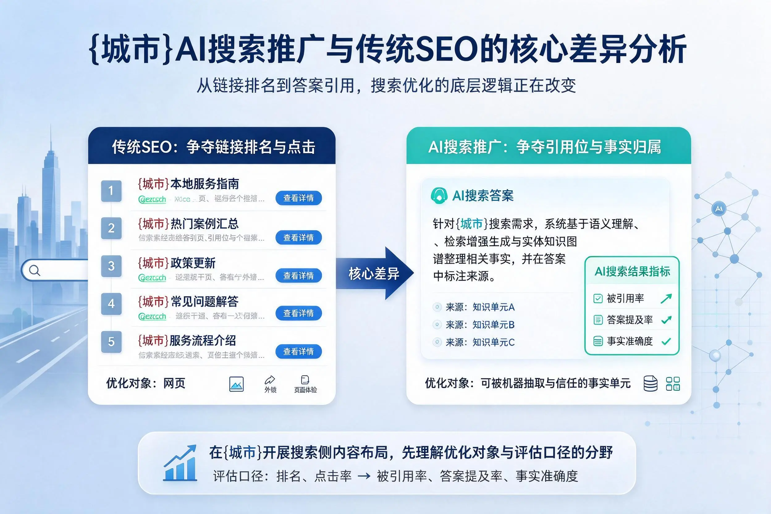 临沂AI搜索推广与传统SEO的核心差异分析